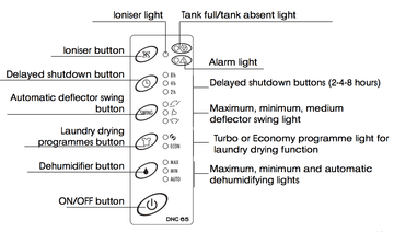DeLonghi DNC65 Control Panel