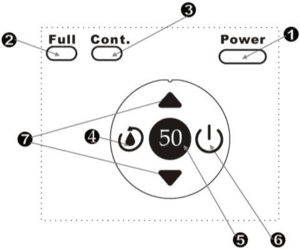 Electriq 10L Control Panel